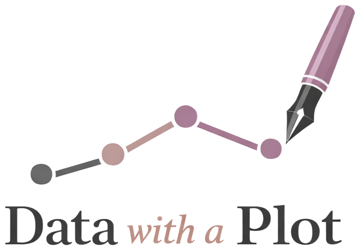 Data with a Plot